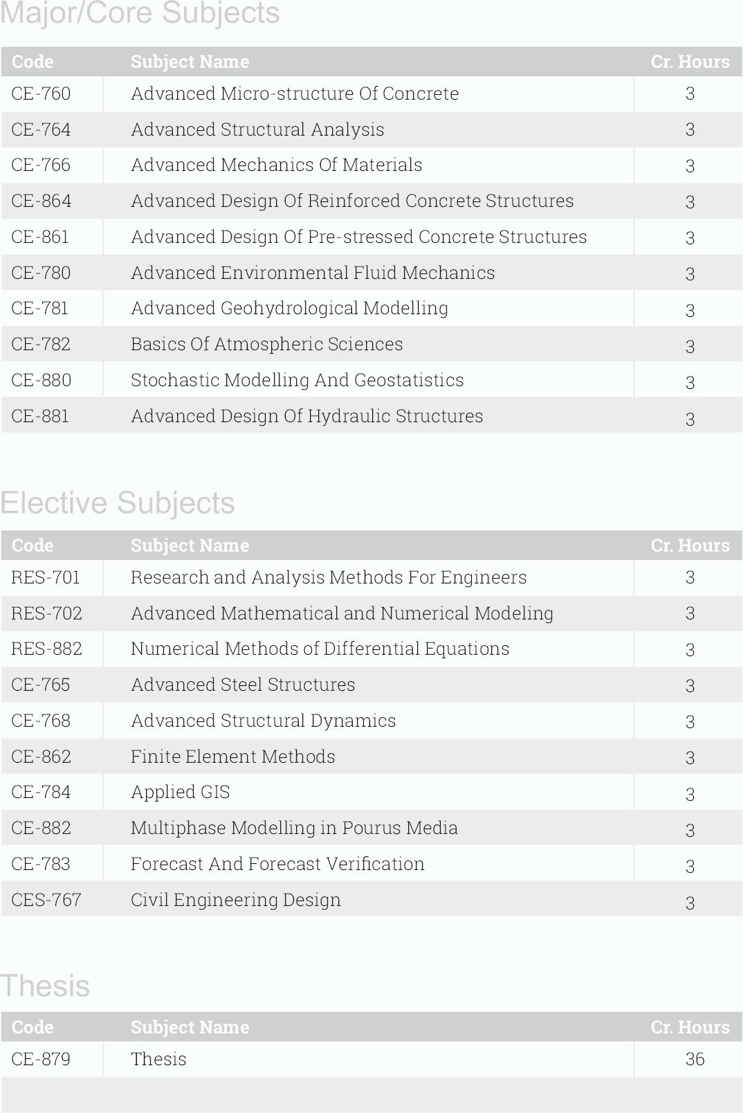 Ph.D Civil Engineering - Iqra National University