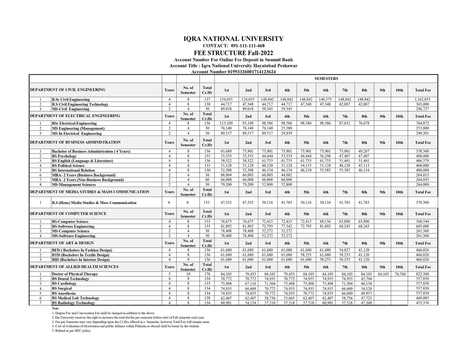 nims-university-fee-structure-pdf-2023-2024-eduvark